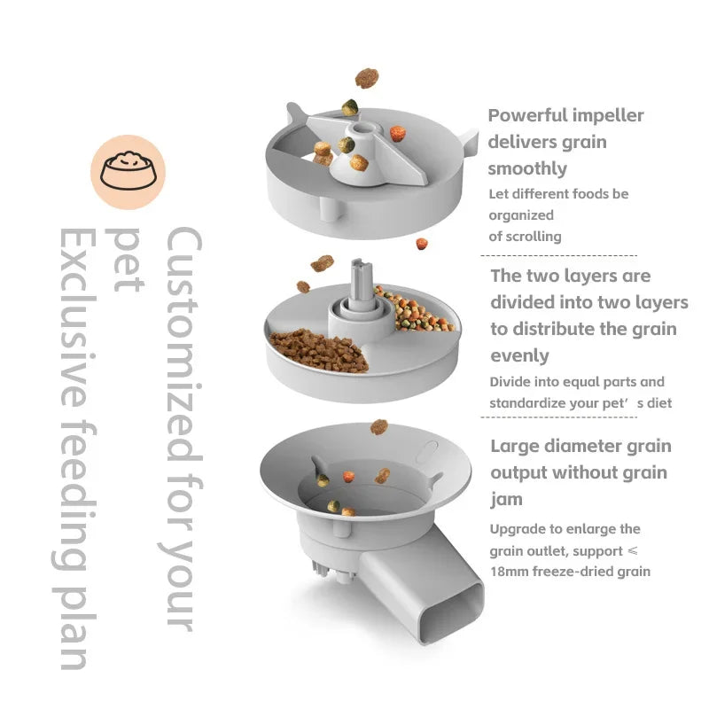 Alimentador automático para gatos Dispensador de comida para cães inteligente WiFi