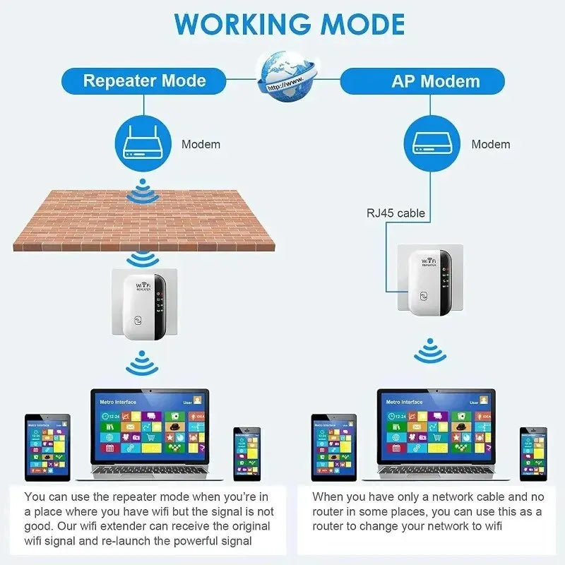 Repetidor de wi-fi, amplificador de sinal sem fio.