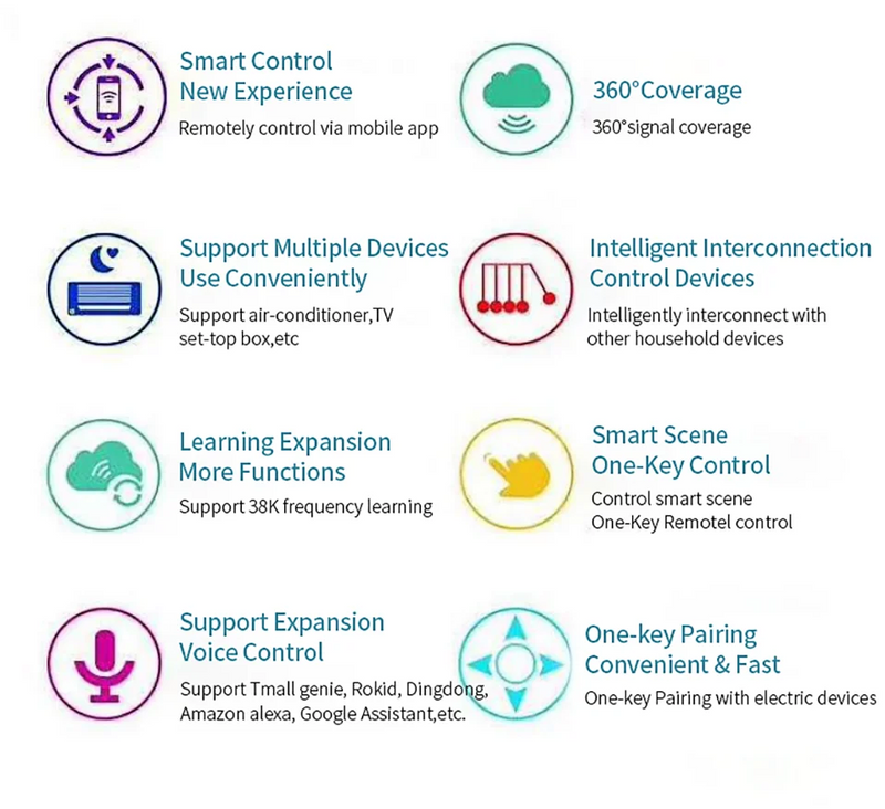 Tuya Wifi , controle remoto inteligente, compatível  com Amazon Alexa, Google, Yandex Alice